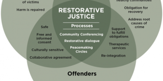 restorative-justice